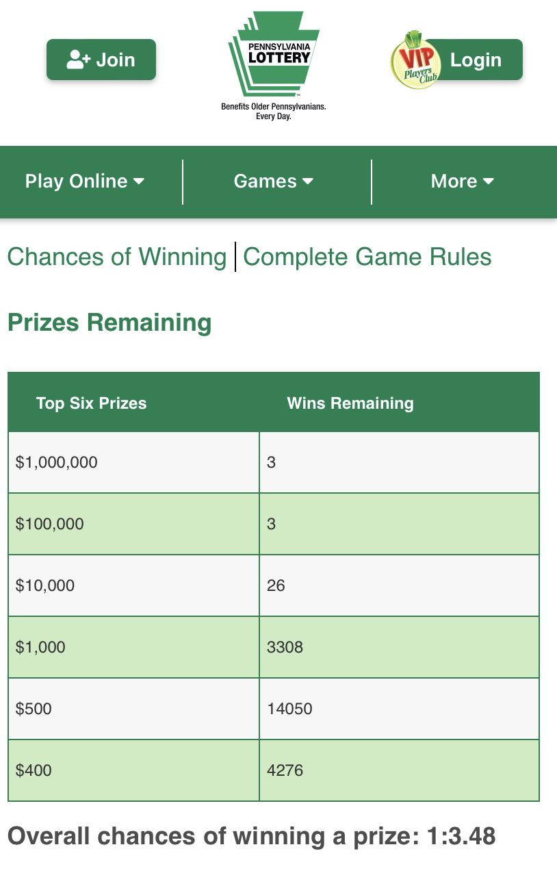 #375-27164 (1 Pack of 30) $20.00 Scratch Offs - $1,000,000.00 CASH KING (50 chances @ $19.00 ea.) - Image 2