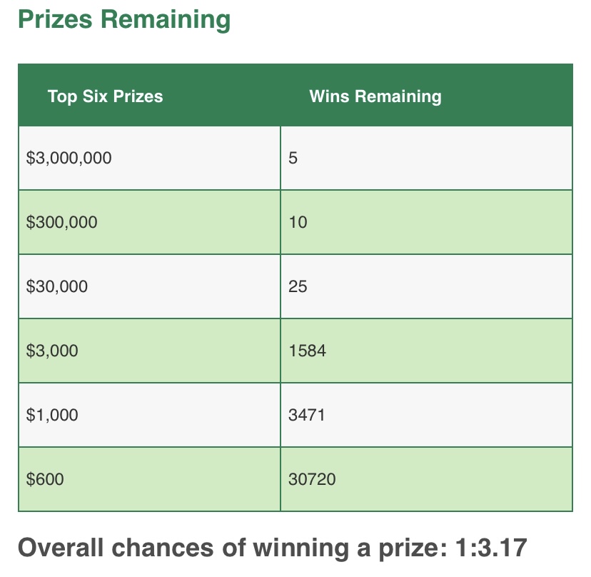 #612-62140 (1 Pack of 30) - $30.00 SCRATCH OFFS - $3,000,000 GOLDEN TICKET (100 chances @ $12.50 ea.) - Image 2