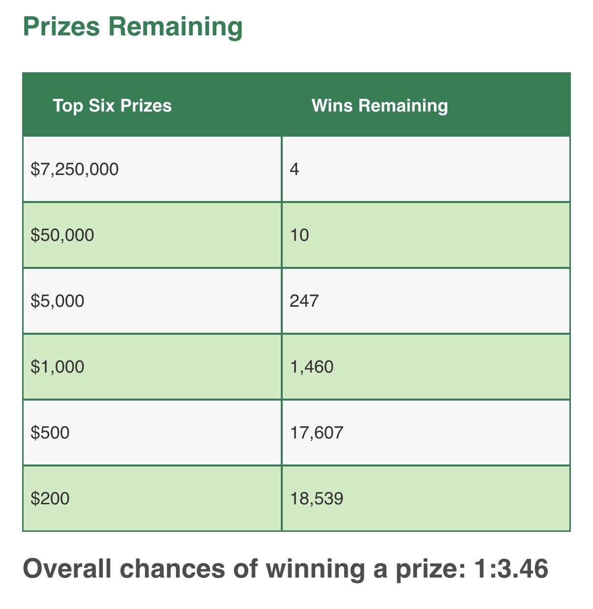 #663-51560 (1 Pack of 30) $20.00 SCRATCH OFFS - $500,000 A YEAR FOR LIFE (50 chances @ $17.25 ea.) - Image 3